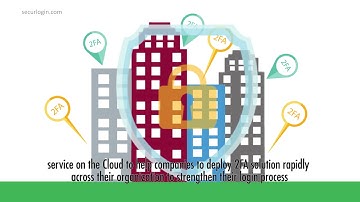 SecurLogin: Two Factor Authentication (2FA) Cloud Solution