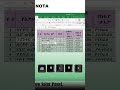 excel tips and tricks