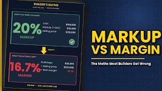 Profit, Markup and Margin — A Builder's Guide That Actually Adds Up