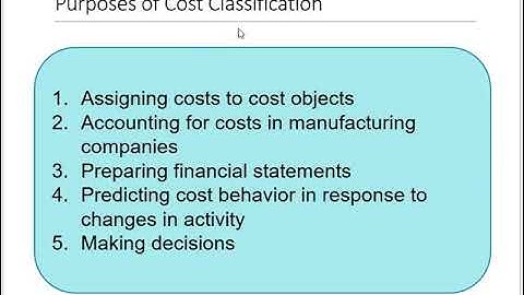 ACCT 205 Chapter 1 Managerial Accounting & Cost Concepts