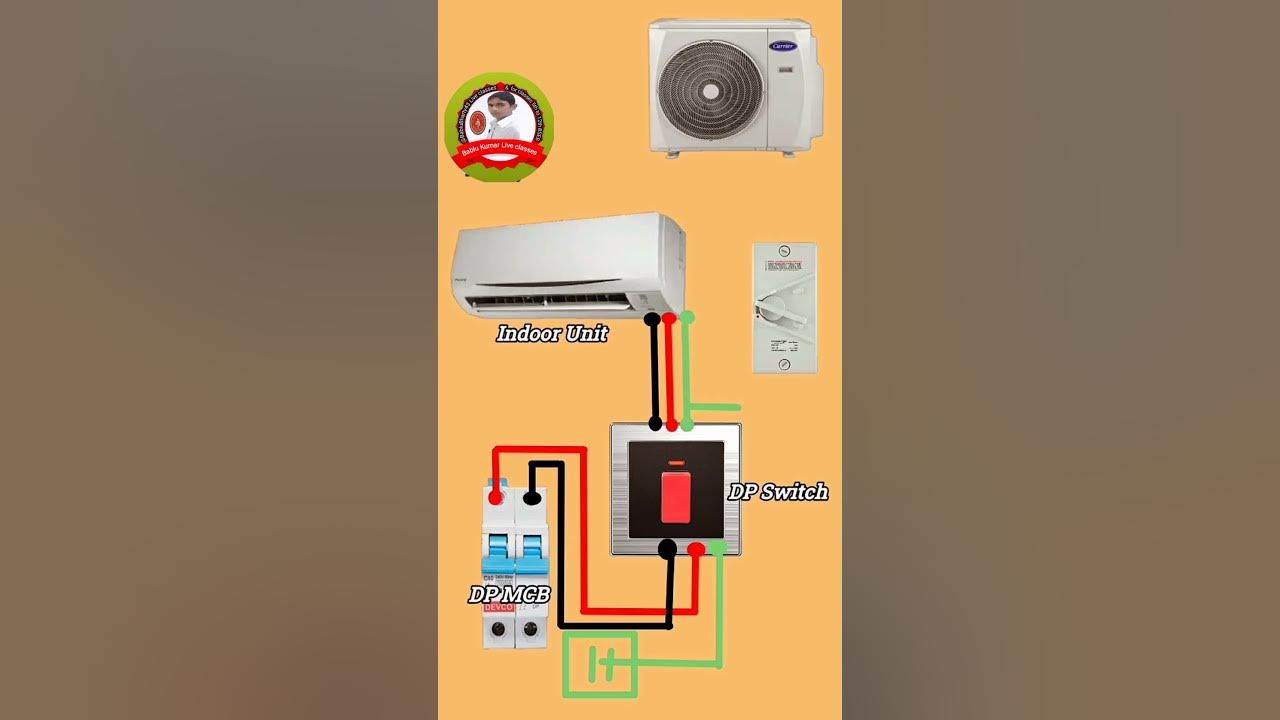 Indoor unit and outdoor unit sorts video canection YouTube