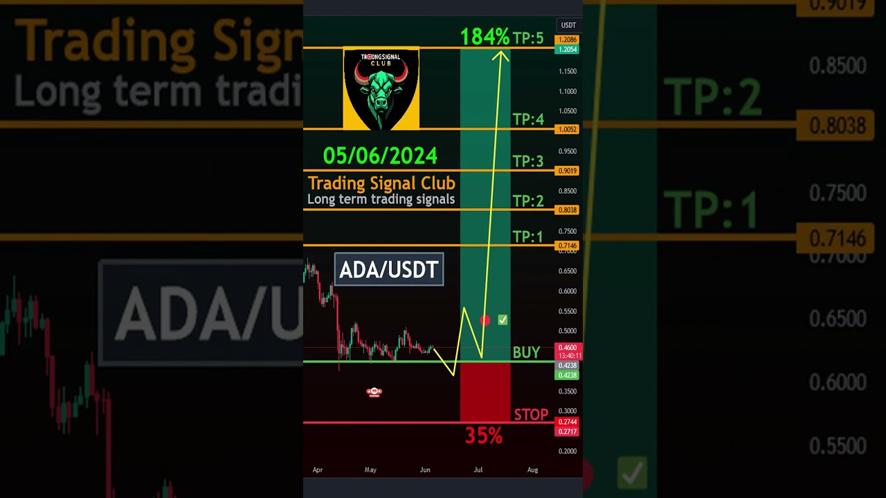 Cardano (ADA) Technical Analysis - Long-Term Crypto Signal 