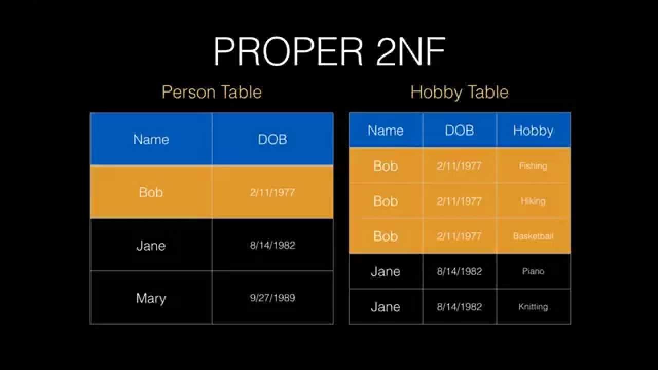Format 2f
