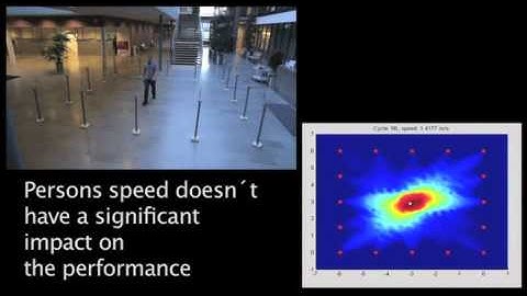 Radio Tomographic Imaging @ Aalto University, Helsinki, Finland