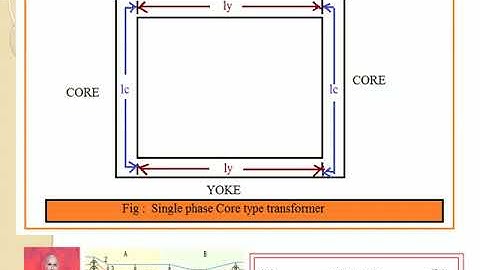 Module 3  Design of transformer- Estimation of   No load current