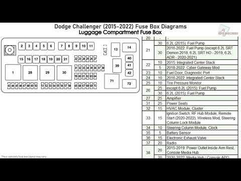 Dodge Challenger (2015-2022) Fuse Box Diagrams - YouTube