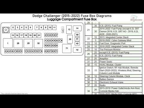 Dodge Challenger 2017 2022 Fuse Box