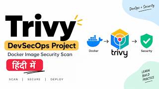 Trivy Tutorial in Hindi 2026 🔥 | Docker Image Vulnerability Scanning | DevSecOps + Jenkins