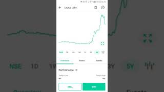 Laurus Labs Share Analysis