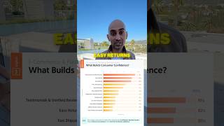 Would you shop from a brand you can't trust?