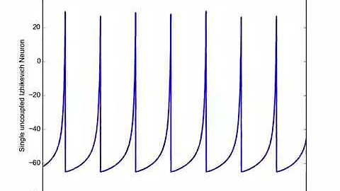 Izhikevich fast spiking