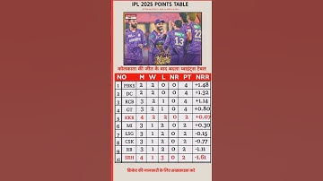 IPL POINTS TABLE AFTER KKR VS SRH MATCH #pointstable #cricket #shorts