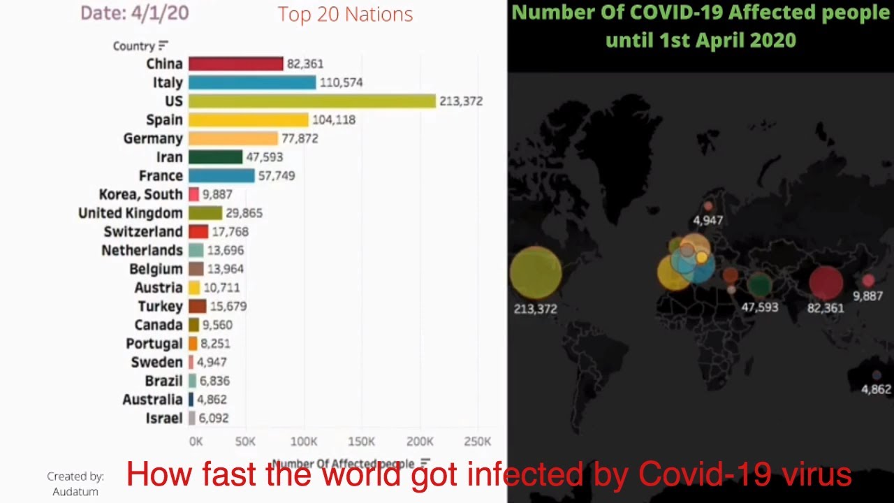 Timeline of Covid-19 until April, 1st 2020 | COVID-19 Stats | Tracking Corona Virus |
