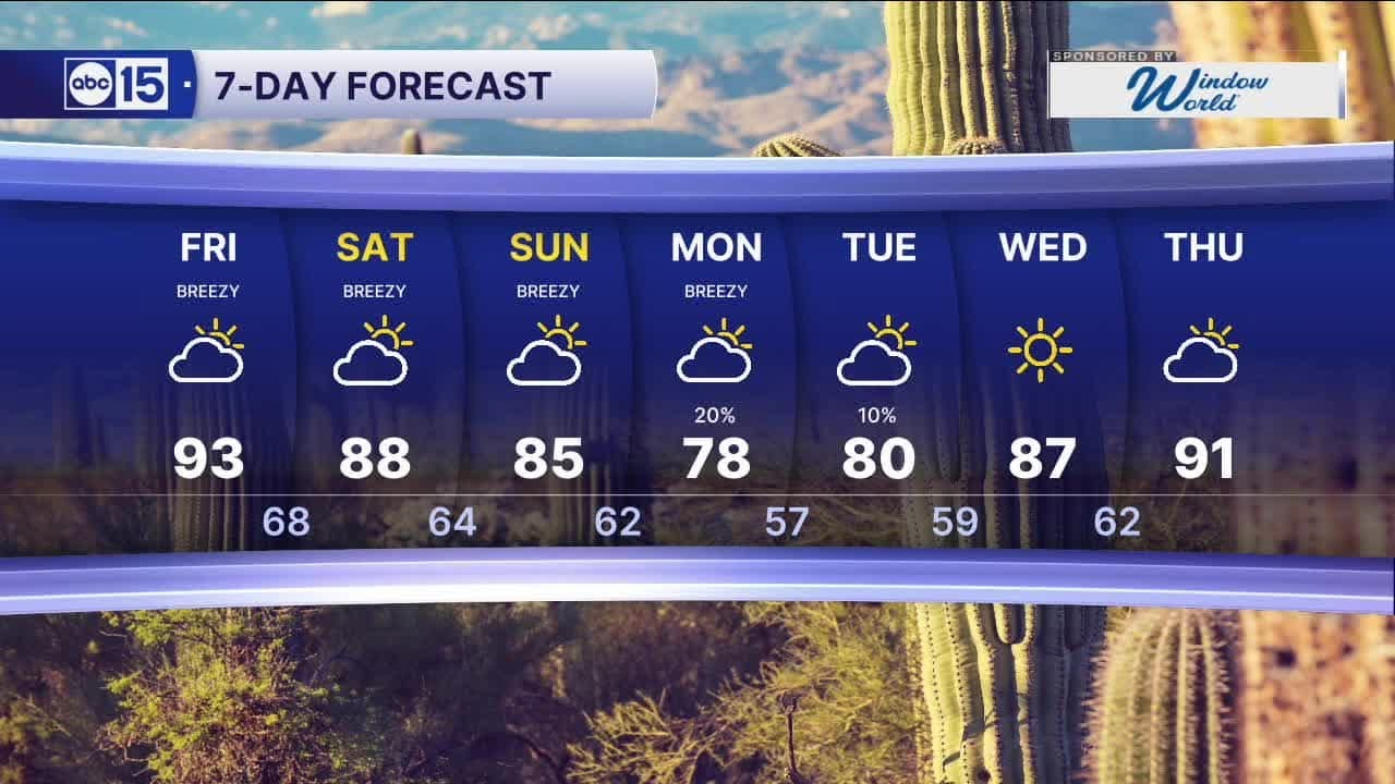 Warm end to the week before our next cool down arrives - YouTube