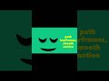 Eye blink and smile mouth animation after effect 💫💫 #shorts #YTshorts #viralshorts #youtubeshorts