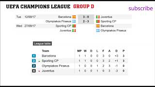 Football. Champions League 2017/2018 | Groups A. B. C. D | Results | Fixtures | Table