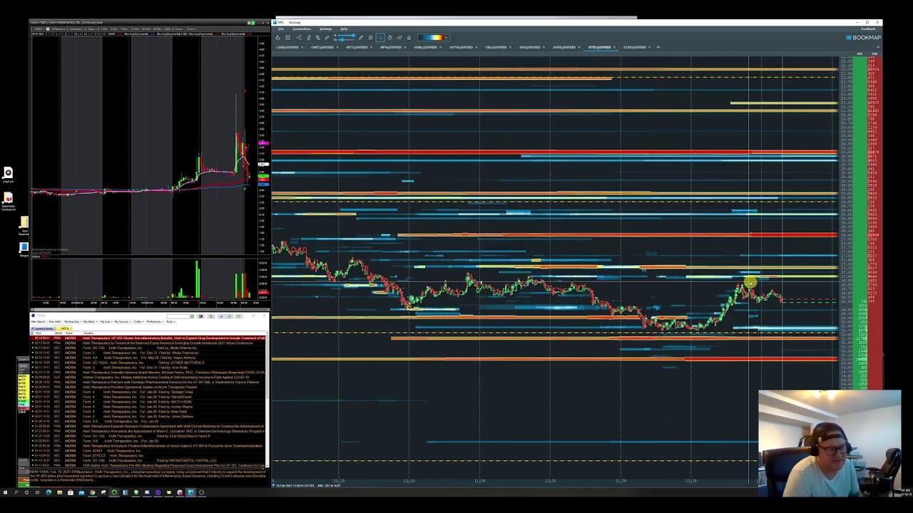 Market Recap  Feb18th GTEC HOTH SOS AVGR CLPS   Orderflow Deep dive
