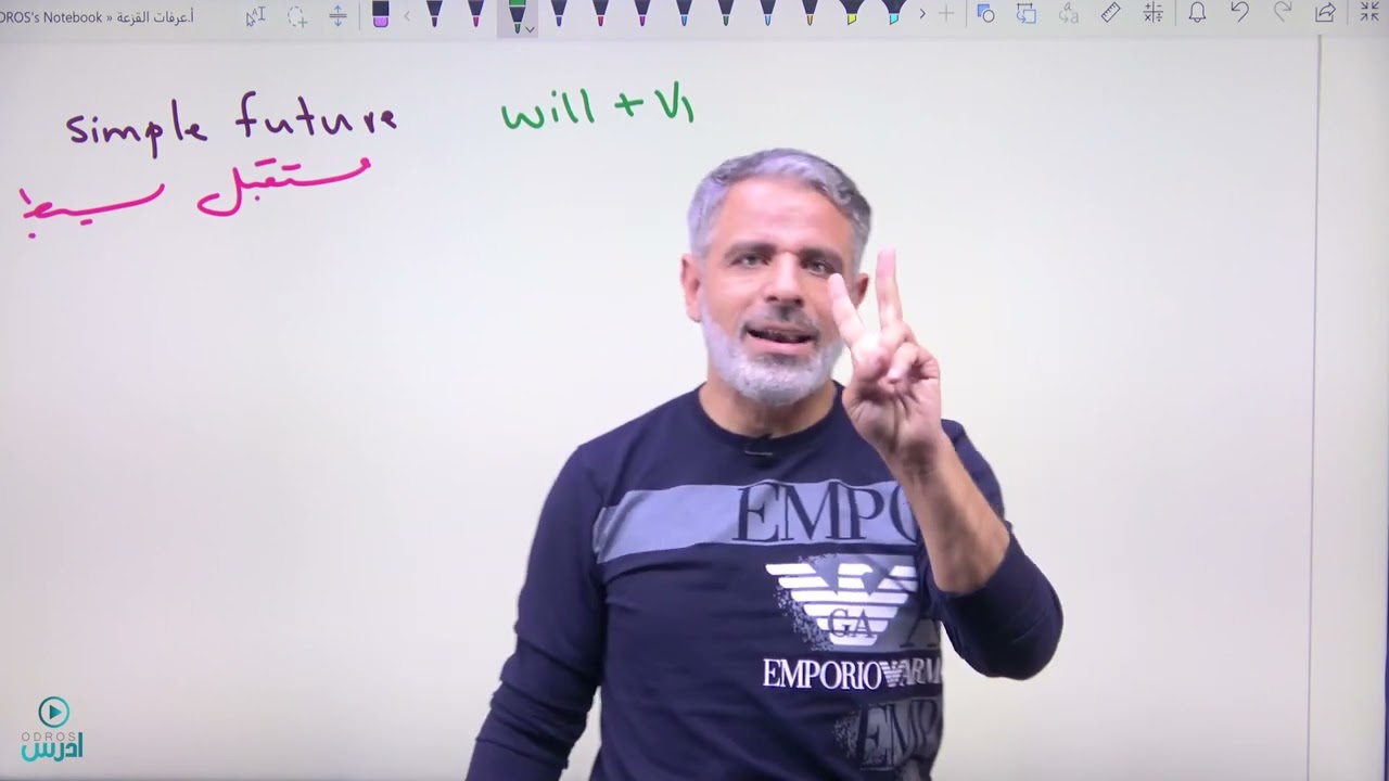 اليوم الخامس- ملخص ازمنة الستقبل (tenses ) future tense