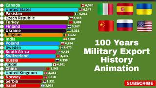 Top 30 Defense Exporting Countries 🔫 | Global Arms Trade Ranking 2024