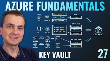 AZ-900 Episode 27 | Azure Key Vault | Secret, Key and Certificate Management
