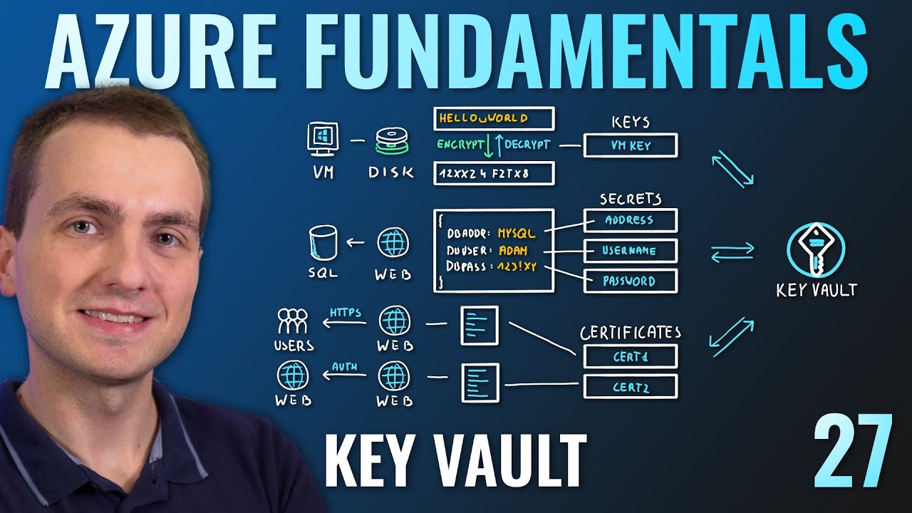 Az-900 Episode 27 | Azure Key Vault | Secret, Key And Certificate Management