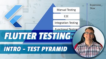 Intro in Flutter Testing - Motivation to write the test - TestPyramid