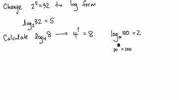 PC 12 Lesson Logarithmic Functions and Their Graphs