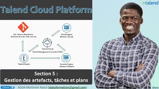 Managing Artifacts, Tasks and Plans via Talend Management Console – TMC #5