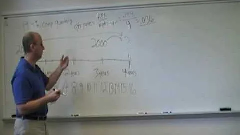 future value of multiple cash flows with compounding.wmv