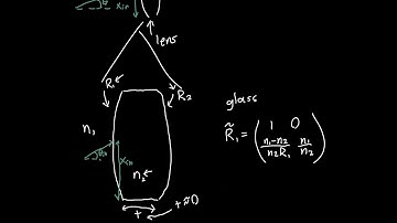 Thin Lens Ray Transfer Matrix