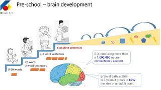 0010 Language Development part 2   Let's Know your Customer well