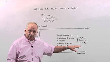 Engineering Coffee Break: Making the Right Decision Early -- Intergraph PP&M