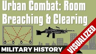 Urban Combat - Room Breaching & Clearing - US Army (2011)