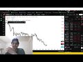 DAY 37: Everything is going down (No trades taken)