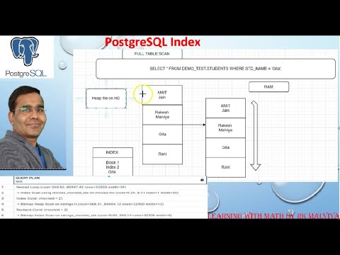 PostgreSQL Index best explanation in Hindi | PostgreSQL Indexes Details explanation | Postgre Index