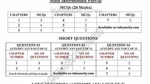 2nd Year Math Pairing Scheme 2025 | Complete Guide