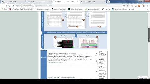 How to access publicly available microarray or high-throughput sequencing data  (GEO)