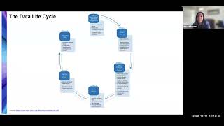 Best Practices in Data Management