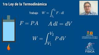 Primera Ley de la Termodinámica