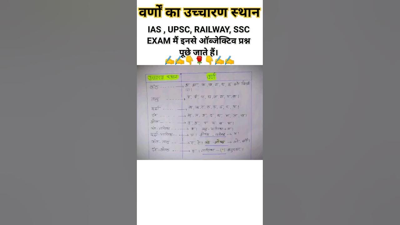 वर्णों का उच्चारण स्थान। व्याकरण varno ka ucharan sthanHindi