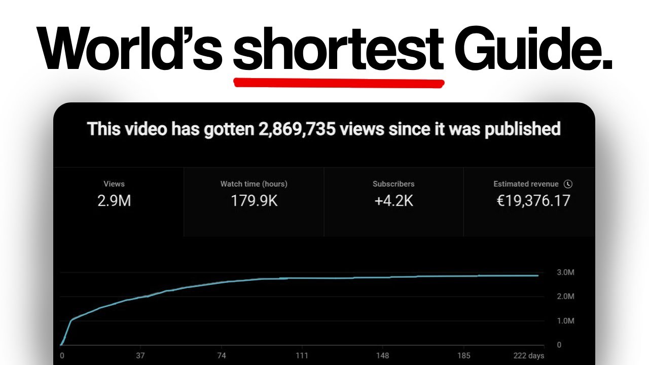 The Shortest Youtube Automation Guide You’ll Ever Need (51s) - YouTube