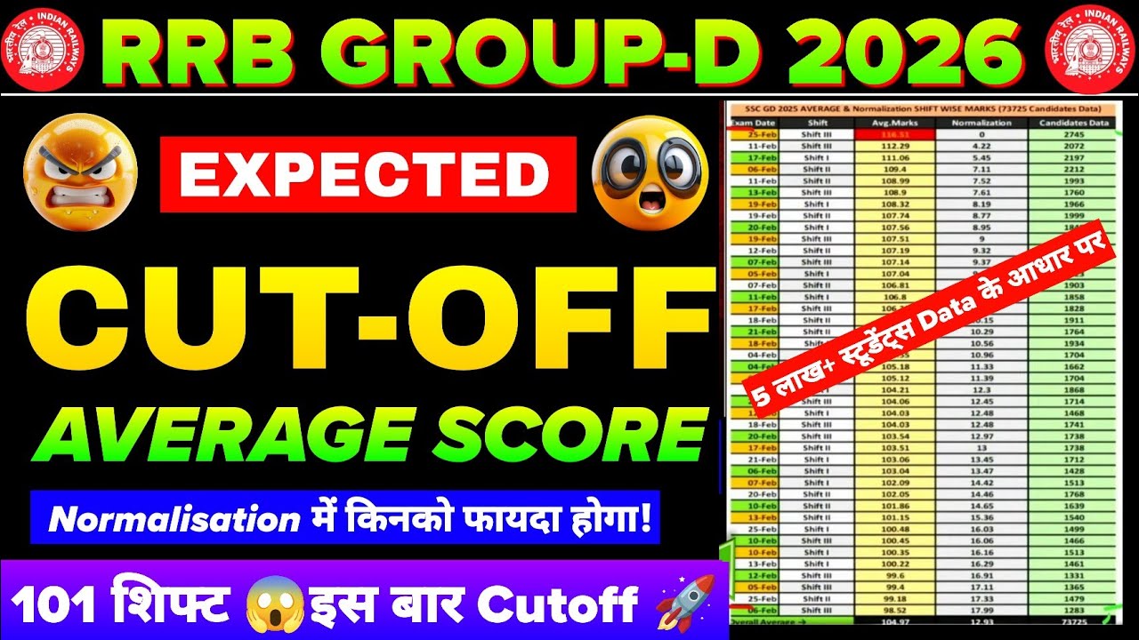 RRB GROUP D CUTOFF 2026 | 🚂RAILWAY GROUP D ANSWER KEY OUT 🔥| GROUP D SAFE SCORE | Expected Cutoff 