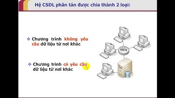 Tin Học 12 - Các loại kiến trúc của hệ cơ sở dữ liệu - THPT Lương Văn Cù - Chợ Mới