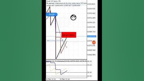 THE HUNTING STRATEGY 100% for catching spike and scalping trend