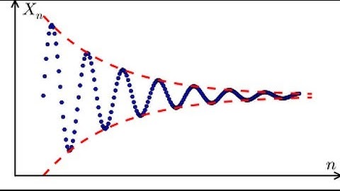 Point-Set Topology 4: Limit Points, Closure and Dense Sets