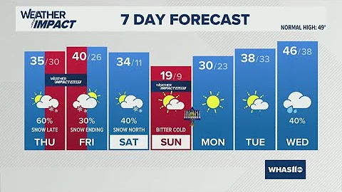 Bitterly cold weekend | Dec. 10, 2025 #WHAS11 11 p.m. weather