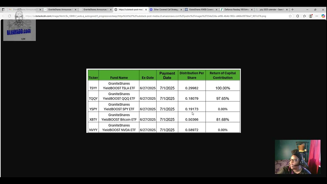 Bluayado Happy Payday and Roundhill and Yield boost weekly distribution announcement 6 27 2025