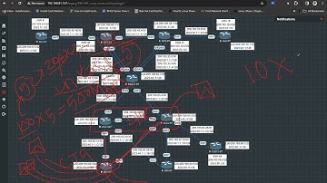 CCNP Enterprise (ENCOR)- Chapter 13. Multicast- Part1