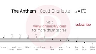 Good Charlotte - The Anthem Drum Score