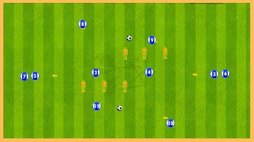 FC Porto - Intense Passing Drill With Two Balls